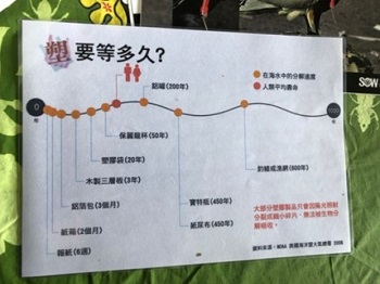 108年海洋環境教育宣導
